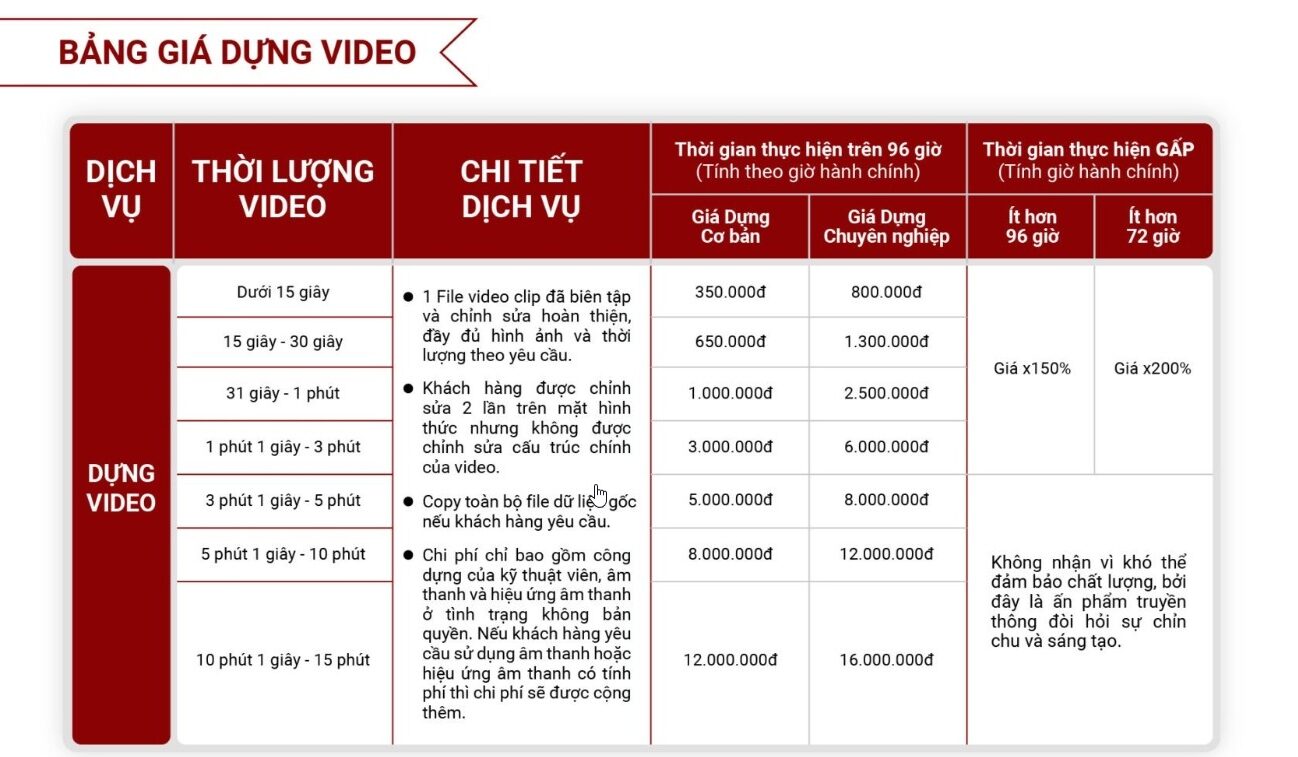 Bảng giá sản xuất video chuyển đổi