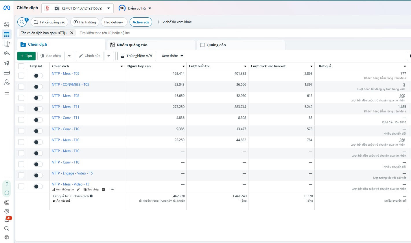 case study quảng cáo marketing facebook
