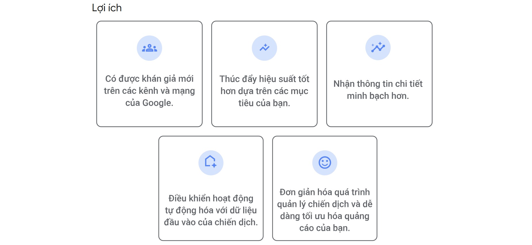 Google Performance MAX