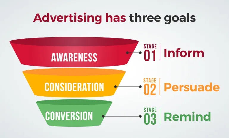 mục tiêu chạy ads là gì