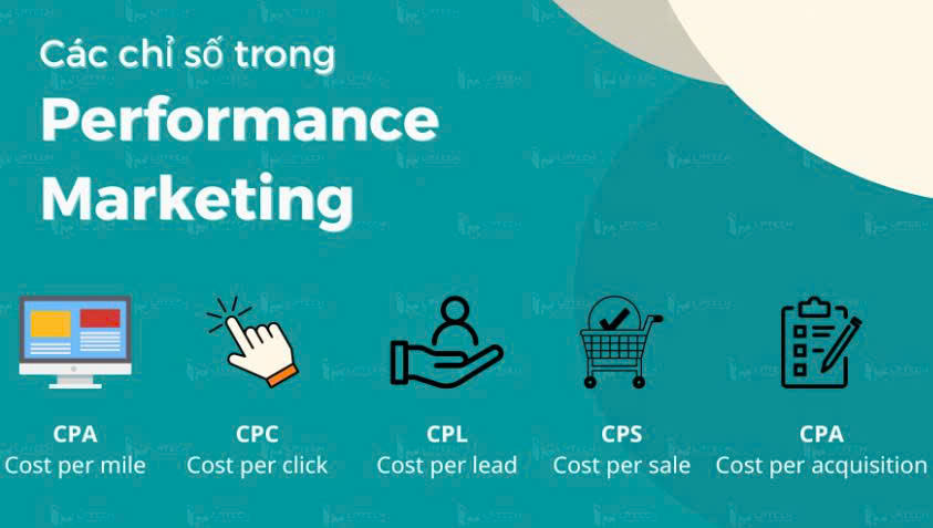 ads performance là gì