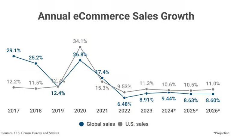 dịch vụ Performance Website Design & Development