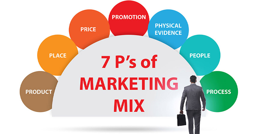 marketing cho thẩm mỹ viện hcm