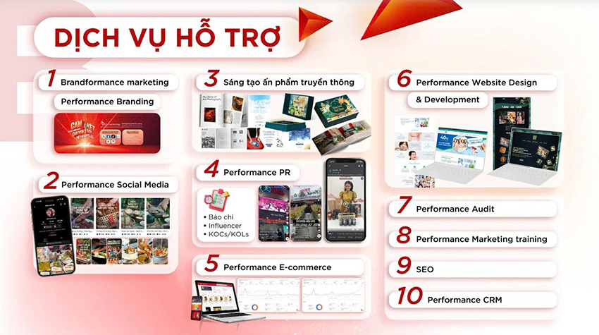 báo giá dịch vụ viết bài facebook