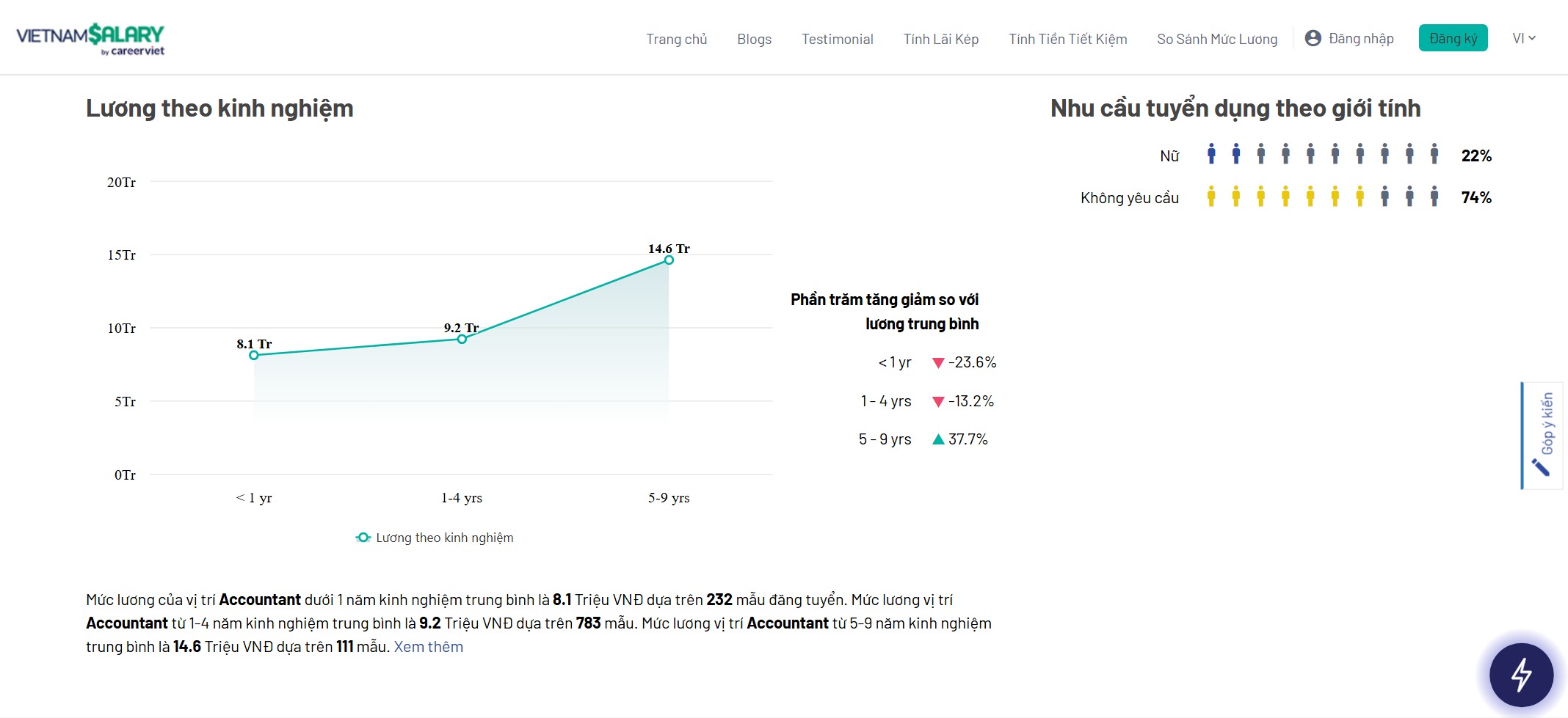 lương key account executive hiện nay