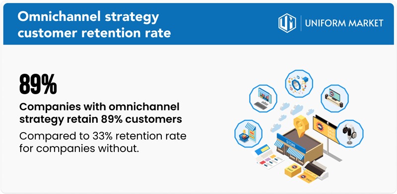 marketing tổng thể