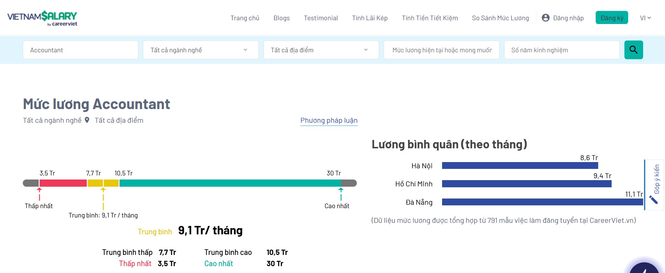 mức lương account executive