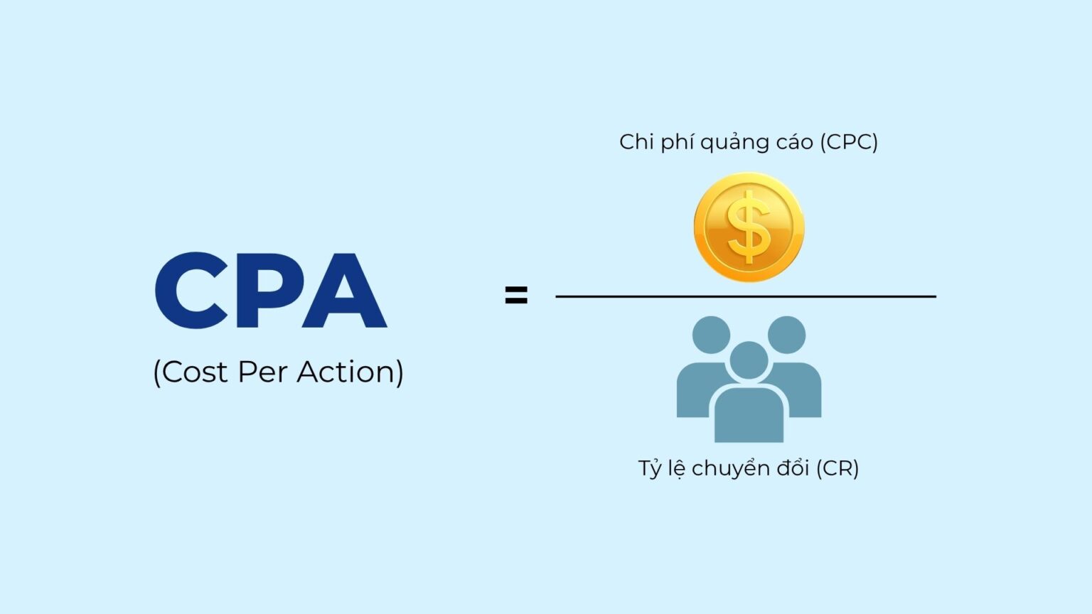 CPC là gì? Công thức tính Cost Per Click và cách tối ưu