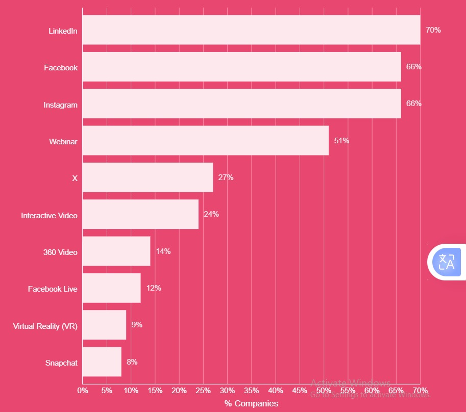 báo cáo Facebook Marketing