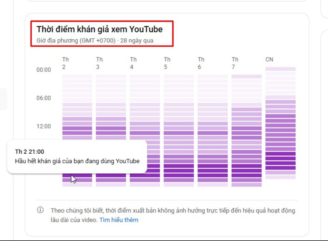 Khung giờ vàng kiếm tiền từ youtube