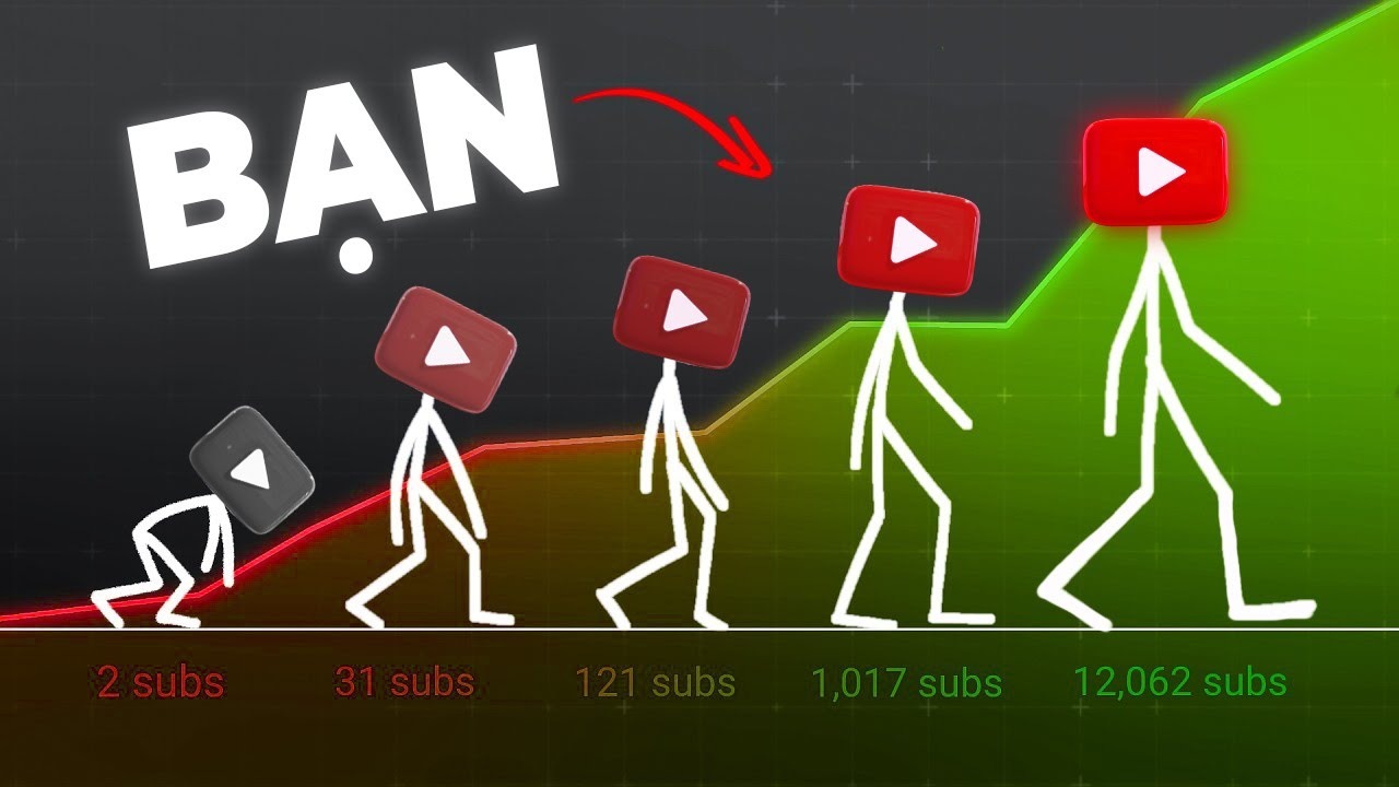 kinh nghiệm làm youtube: kiên trì