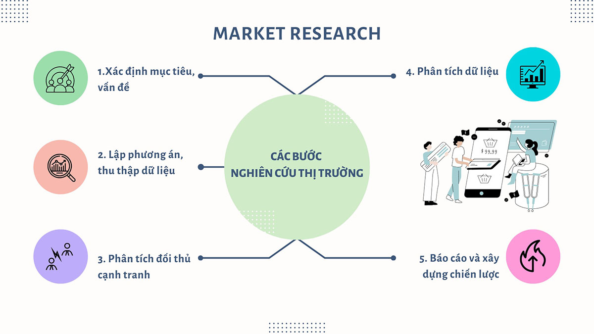 nghiên cứu thị trường display ads