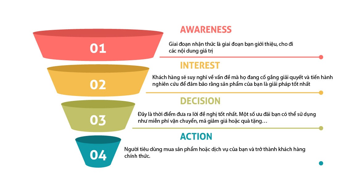 quảng cáo display ads