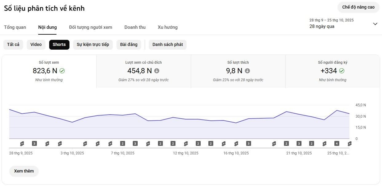 theo dõi Youtube Studio