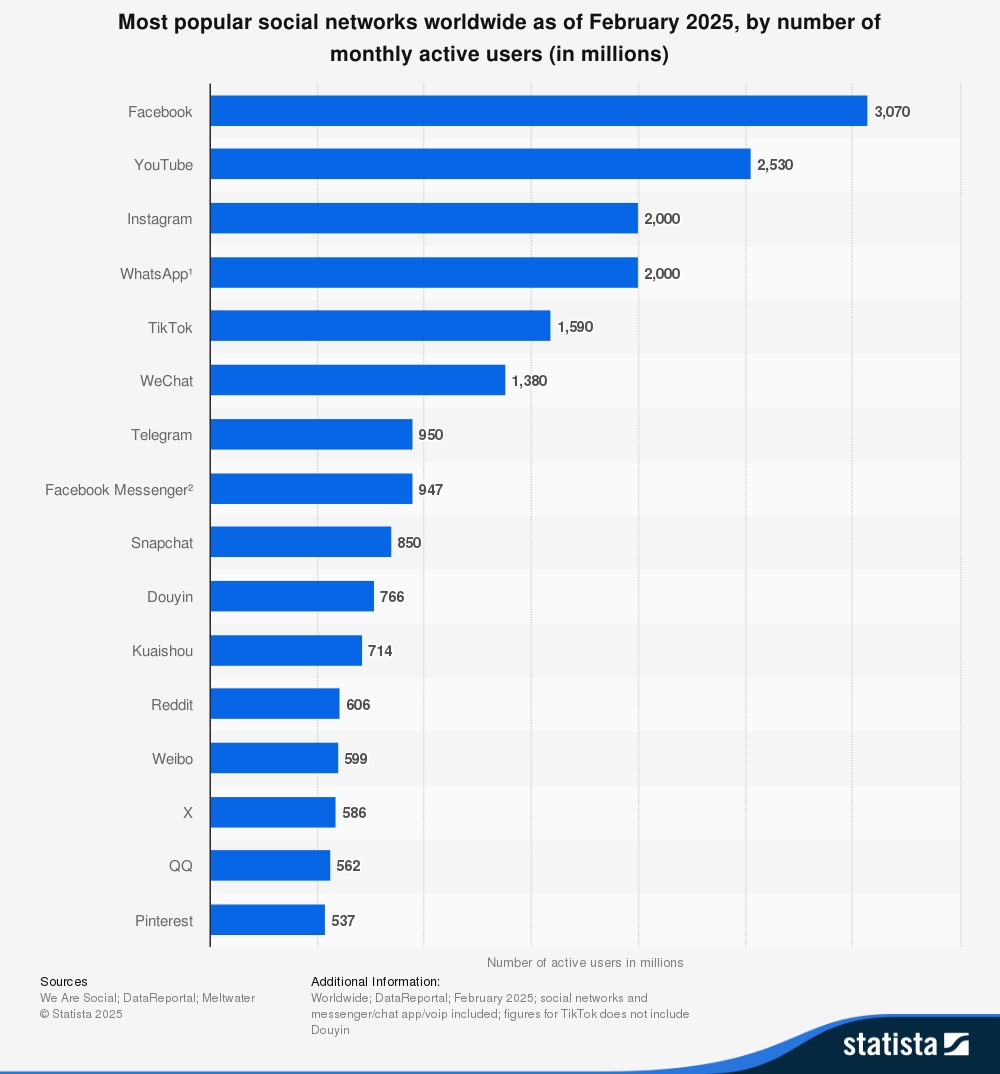 ưu điểm marketing facebook