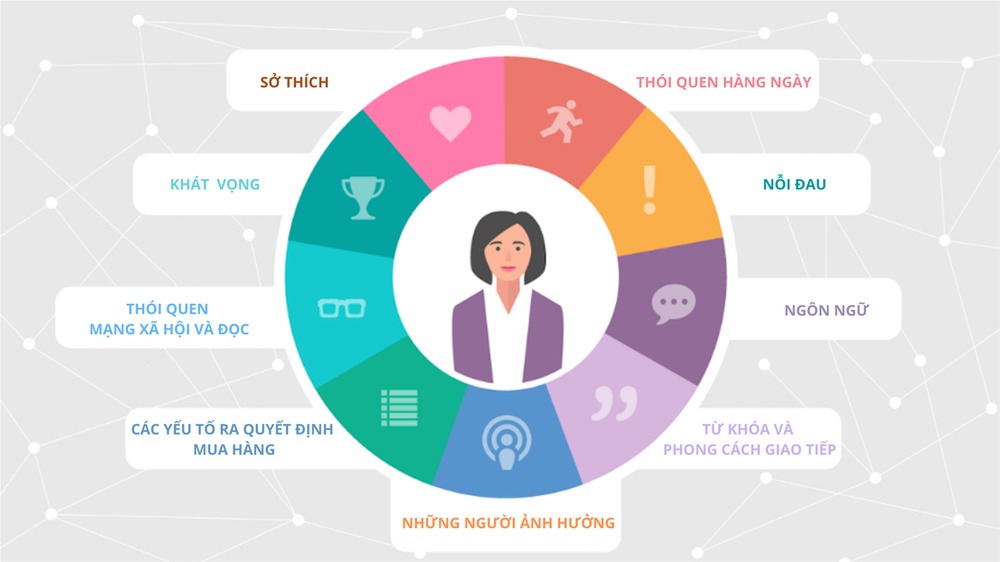 xác định khách hàng