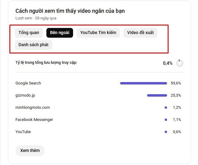 xây dựng kênh youtube từ con số 0