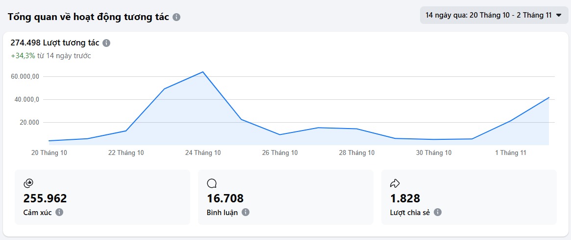 xem lượt tương tác trên facebook