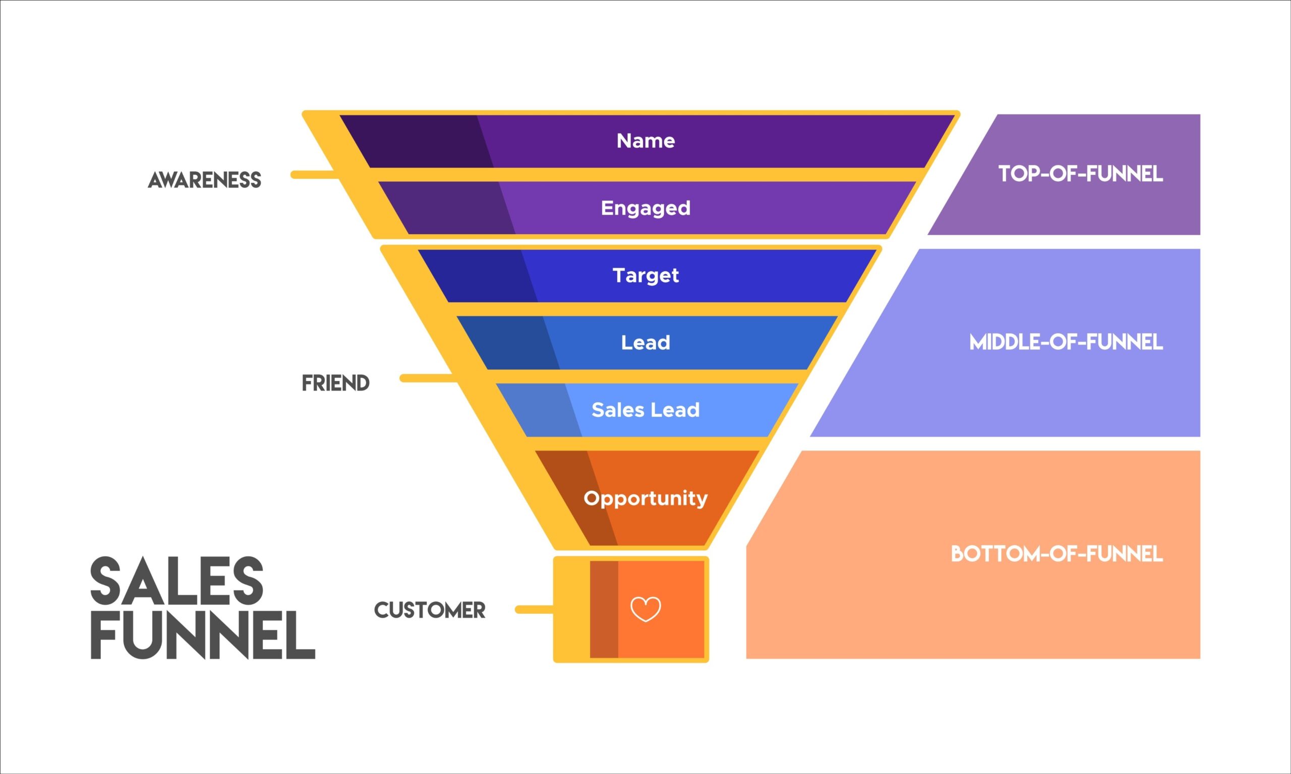 agency chạy quảng cáo Facebook uy tín