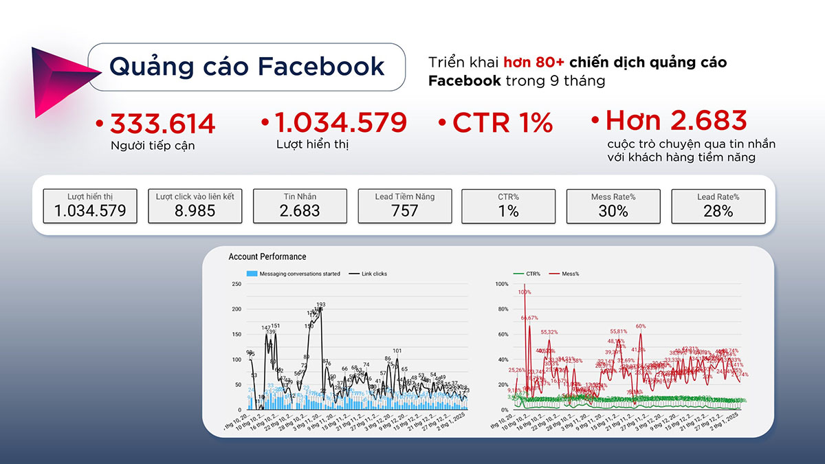 Agency quảng cáo facebook hiệu quả