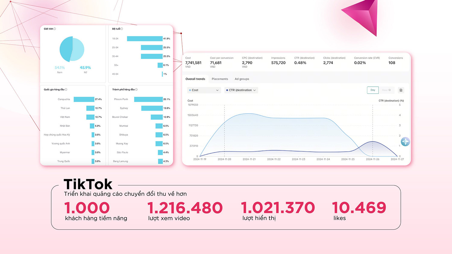 đơn vị xây kênh TikTok cho chủ doanh nghiệp ngành thẩm mỹ