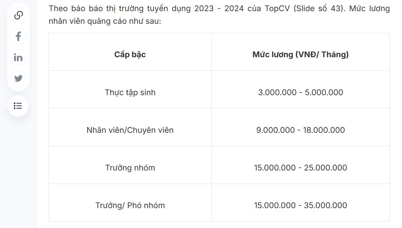 nghề chạy quảng cáo lương bao nhiêu