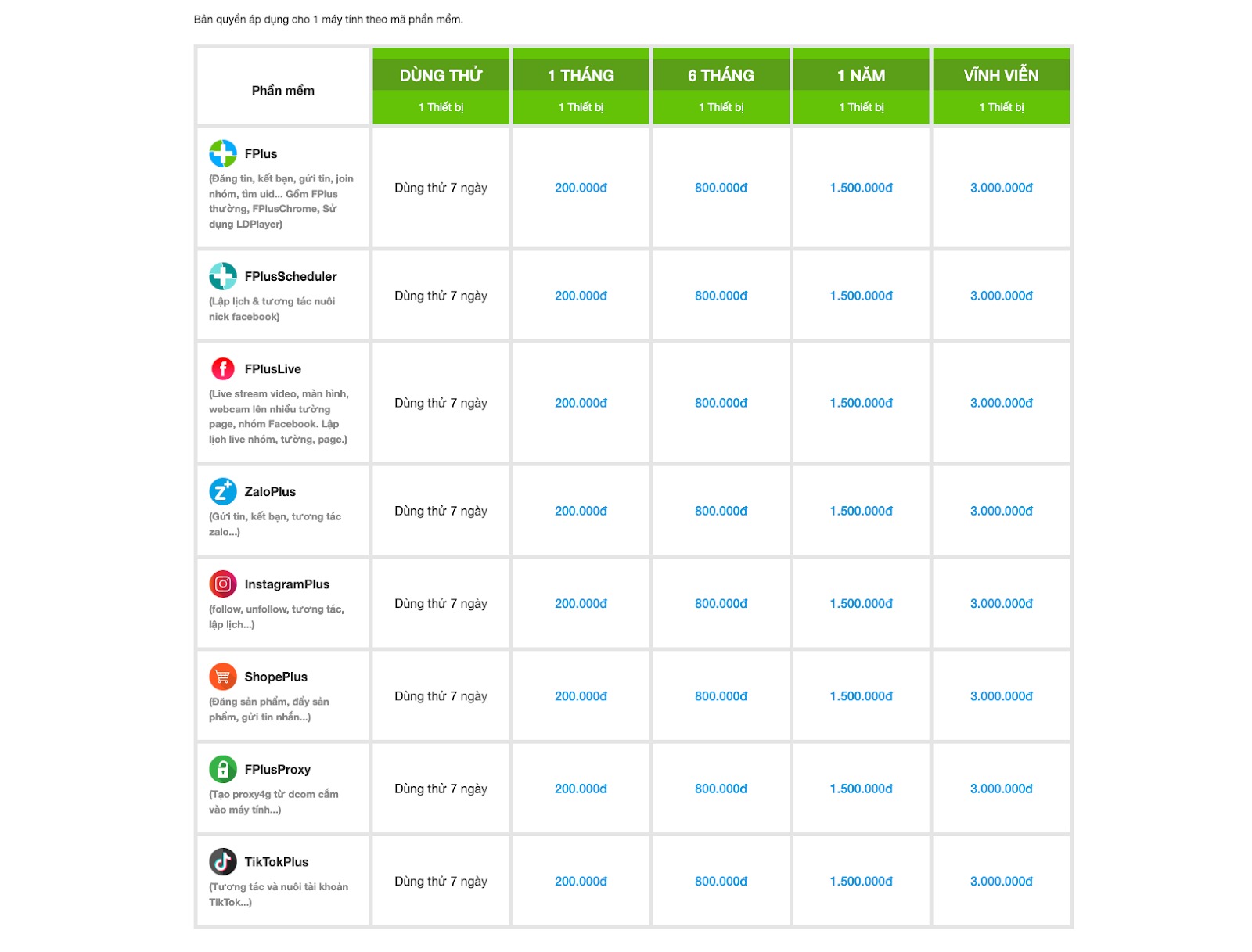 Phần mềm SEO Facebook miến phí Fplus