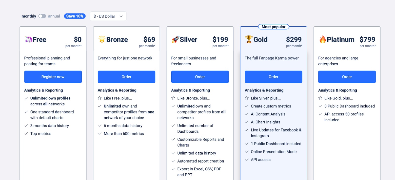 seo facebook tool Fanpage Karma
