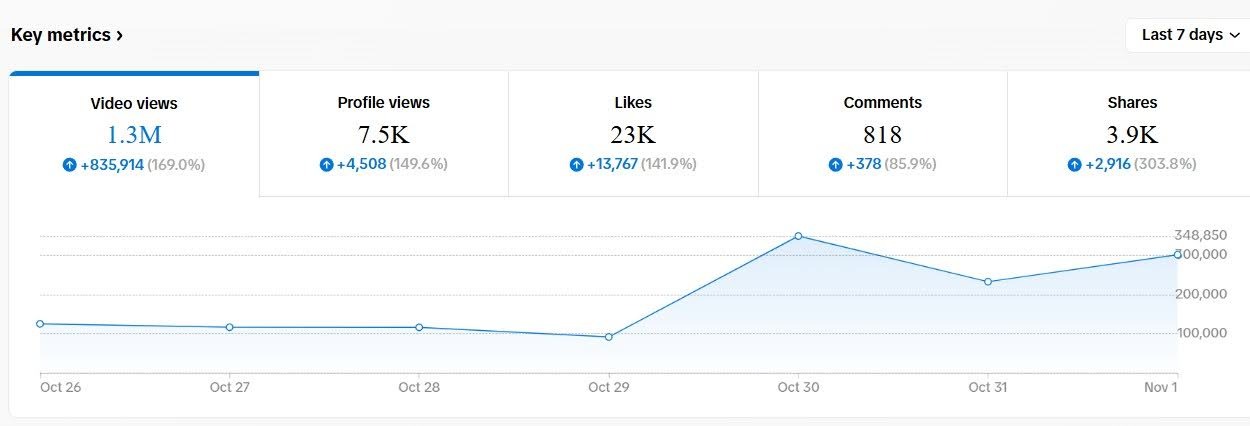 tối ưu kênh tiktok