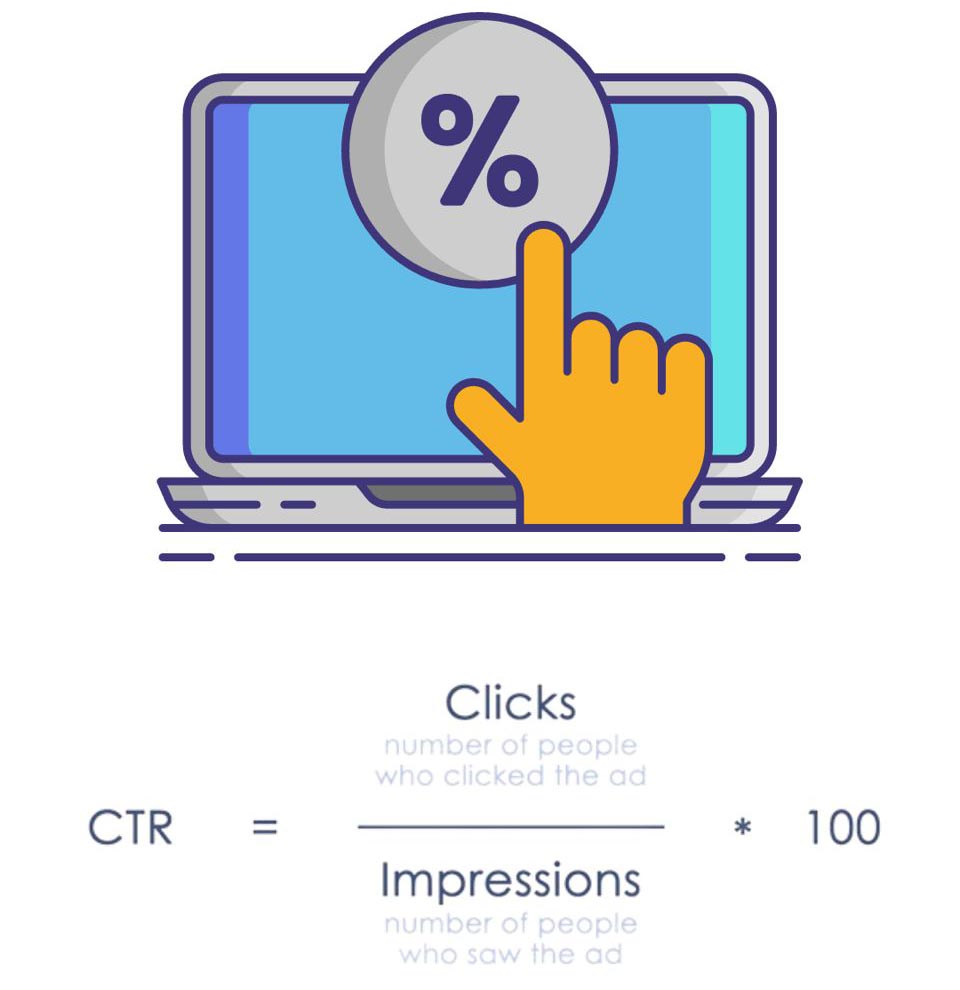 các chỉ tiêu đánh giá hiệu quả marketing