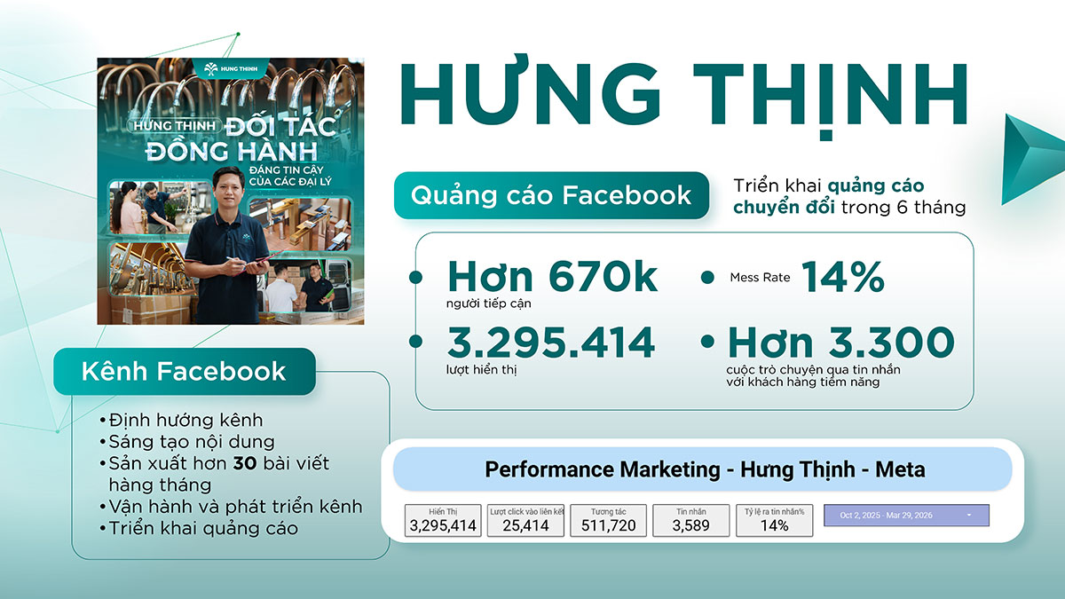case study facebook ads thành công