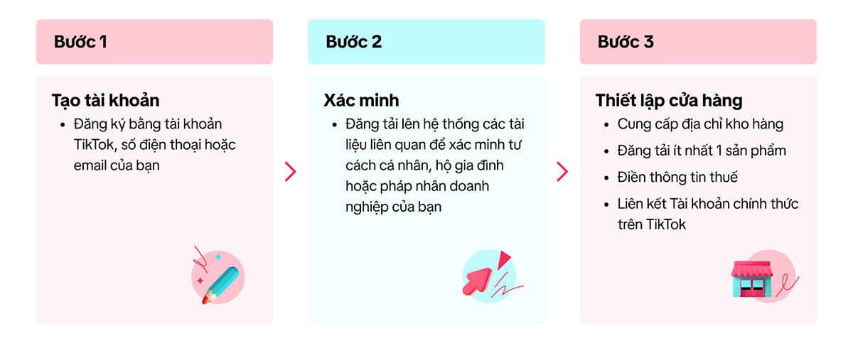 hướng dẫn chạy quảng cáo tiktok shop