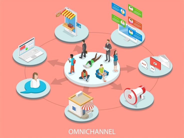 Quy trình dịch vụ Marketing bất động sản