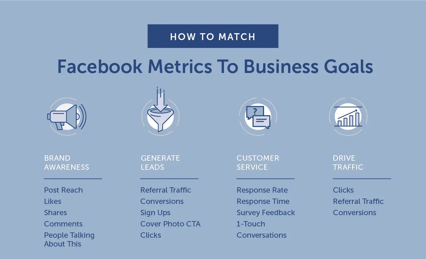 Quy trình Facebook Marketing