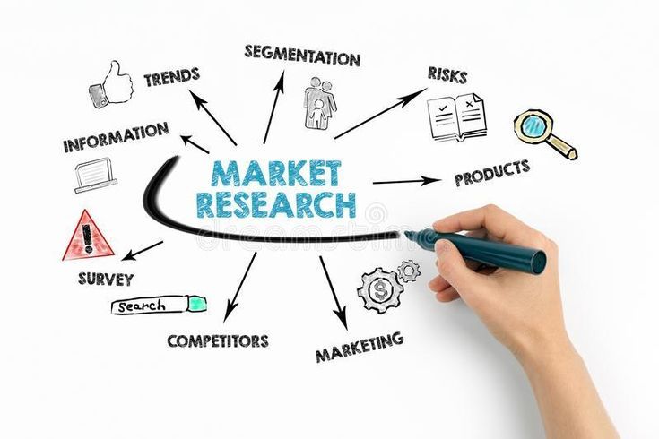 agency marketing