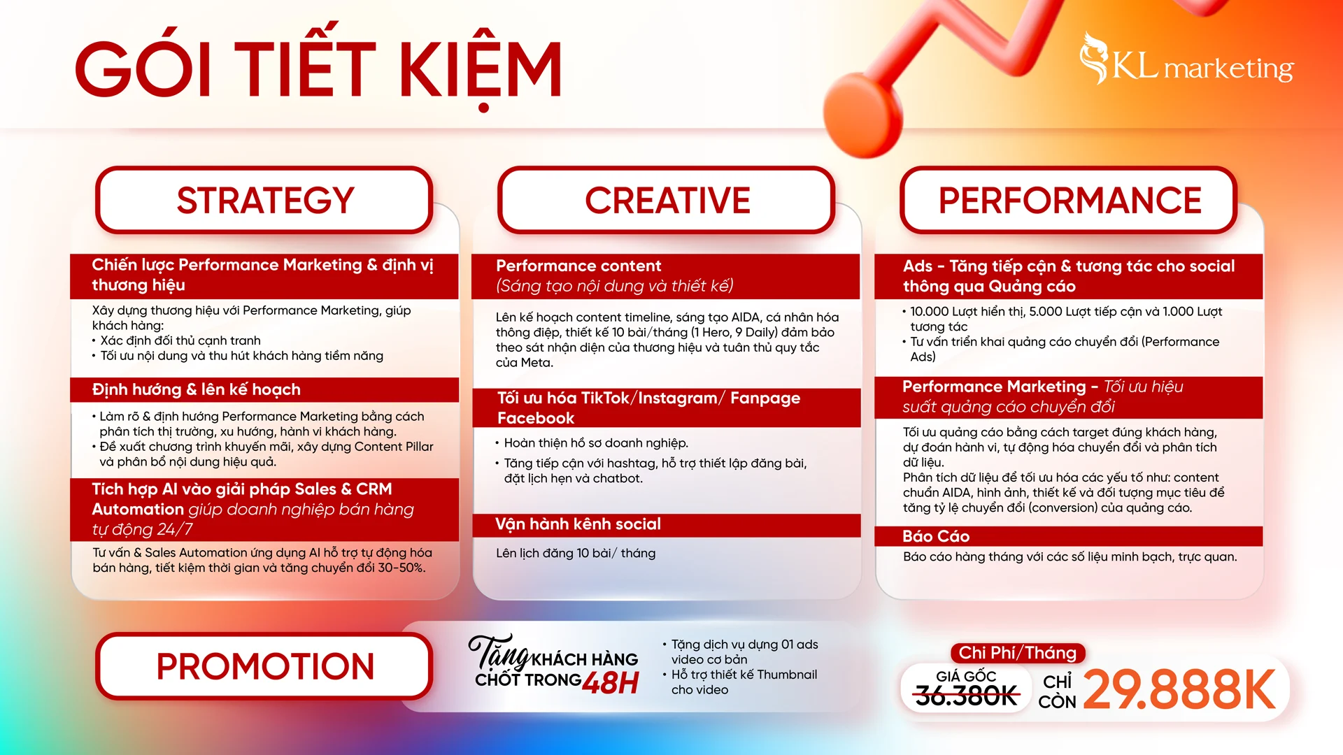 bang-gia-goi-tiet-kiem-dich-vu-xay-kenh-social-tai-KLM