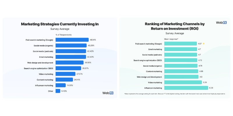 chi phí marketing gồm những gì