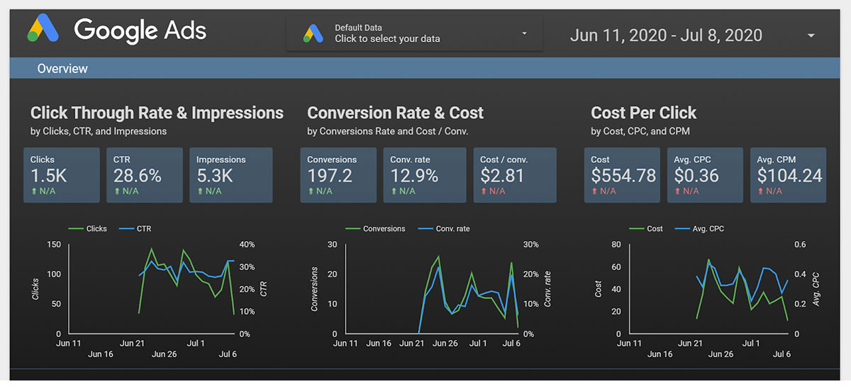 Data Studio