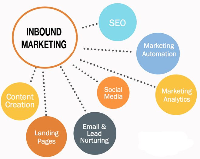 tối ưu chi phí Marketing