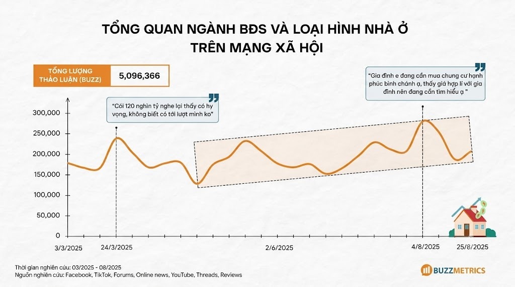 tổng quan ngành bất động sản