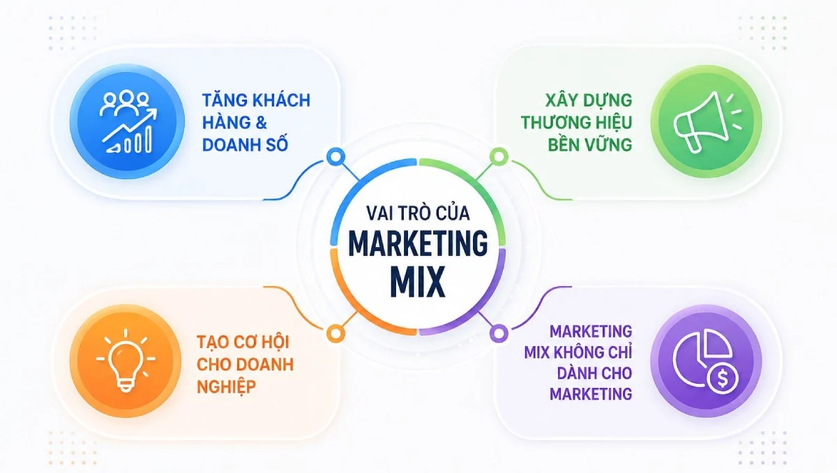 chiến lược marketing mix