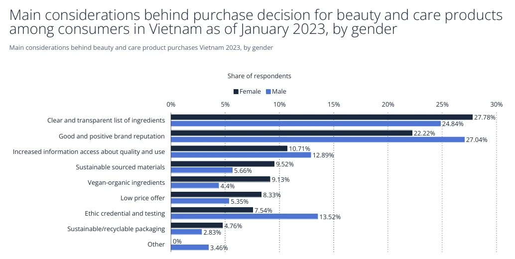 Cosmetics market in Vietnam report 5