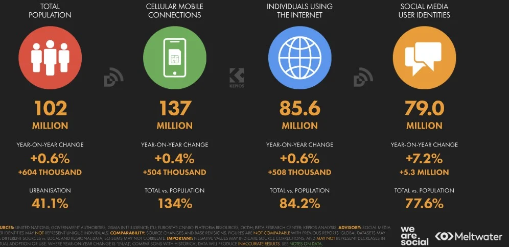 Digital 2026 Vietnam 1