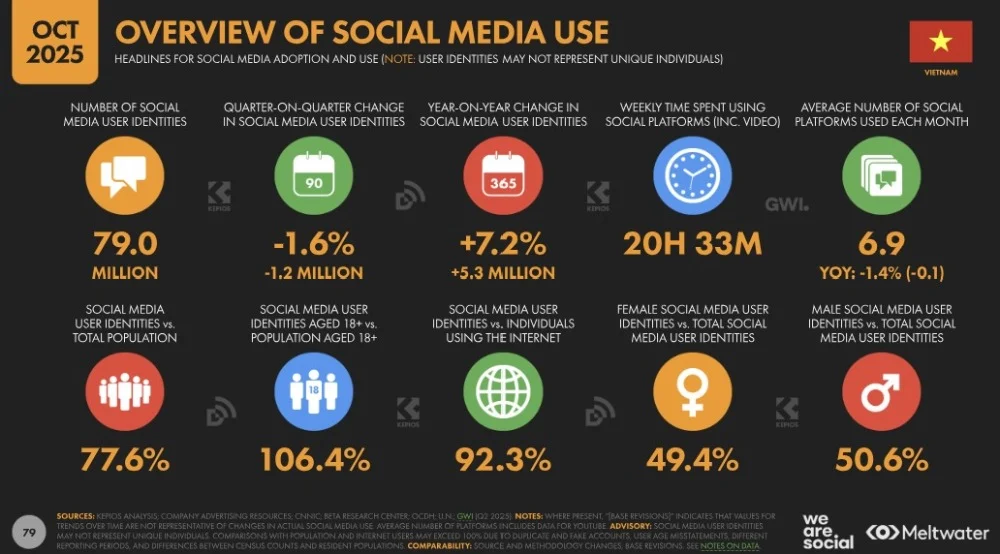 Digital 2026 Vietnam 5