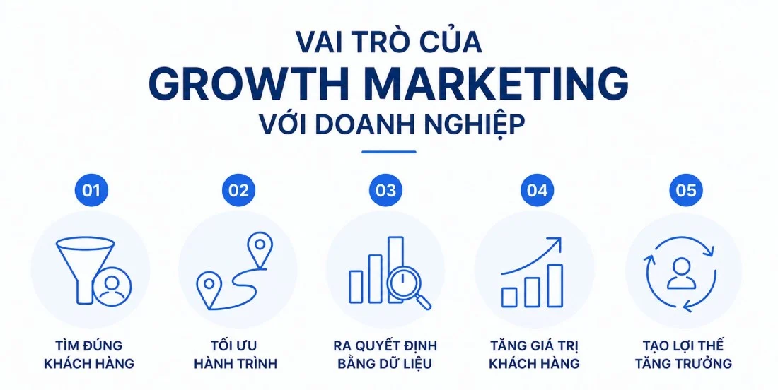 lợi ích của growth marketing