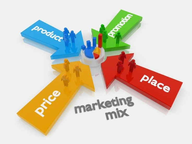 marketing mix là gì