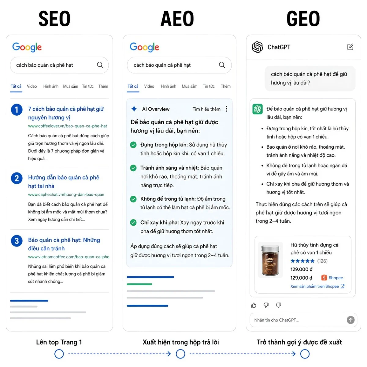 so sánh seo aeo geo