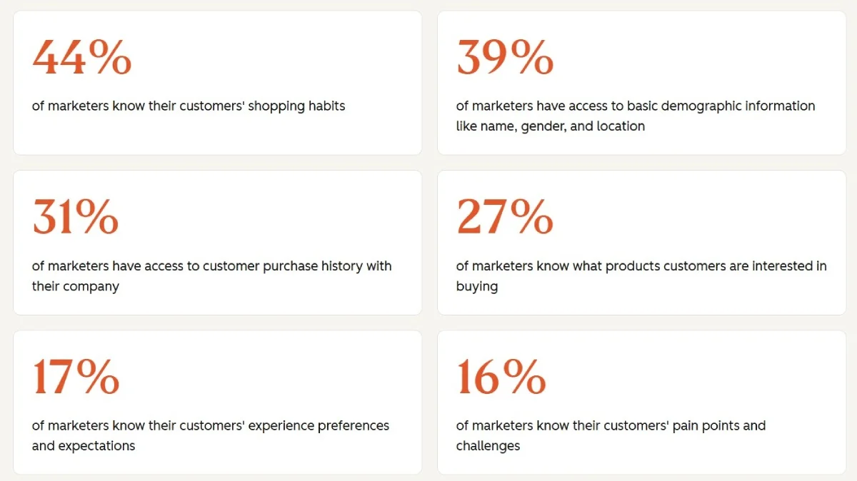 the state of marketing report 5