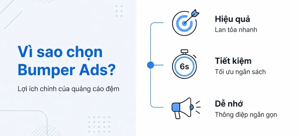 vai trò của Bumper Ads