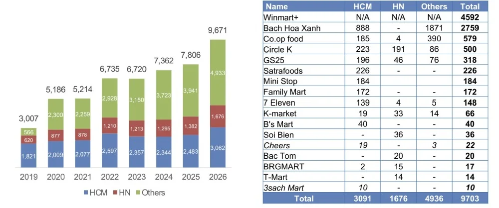 vietnam retail store report 10